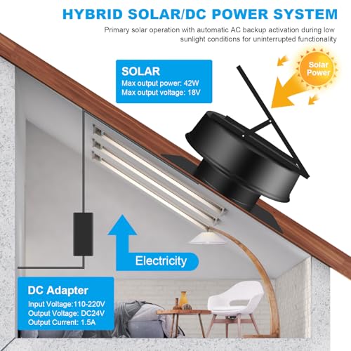 Ventilateur de toit solaire 42W 2100 CFM avec commande à distance