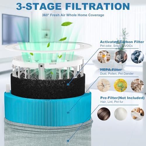 Image of 4 Pack Mini Max Replacement Filter Compatible with Blue Pure Mini Max Air Purifiers, FMINI Replacement Filter Premium Filter and Activated Carbon Filter, A11ergenBlock (Blue)