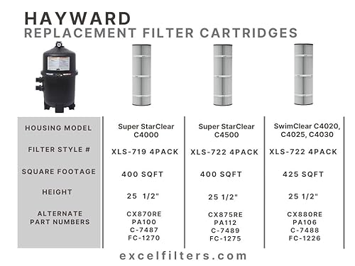 Miniatura 4 de XLS-722 Paquete de 4 filtros de repuesto para Hayward C4020, C4025, C4030. También reemplaza Hayward CX880XRE, Pleatco PA106, Unicel C-7488, Filbur