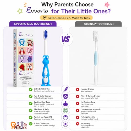 Image of Toothbrush for Kids with Ultra Soft Bristles for Oral Cleaning, Suitable For 2-12 Years Toddlers, Dinosaur Design, Blue, Pack of 1