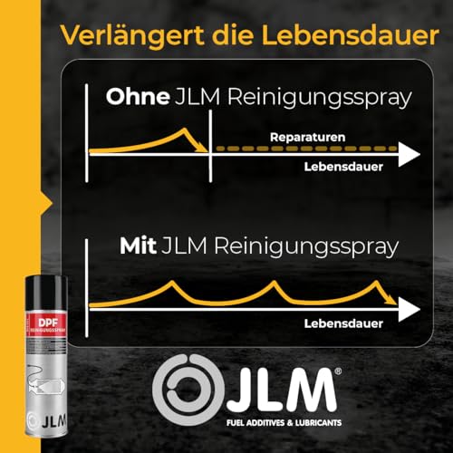 JLM Lubricants Diesel Rußpartikelfilter (DPF) Reinigungsspray 400ml Lubricants DPF Spray