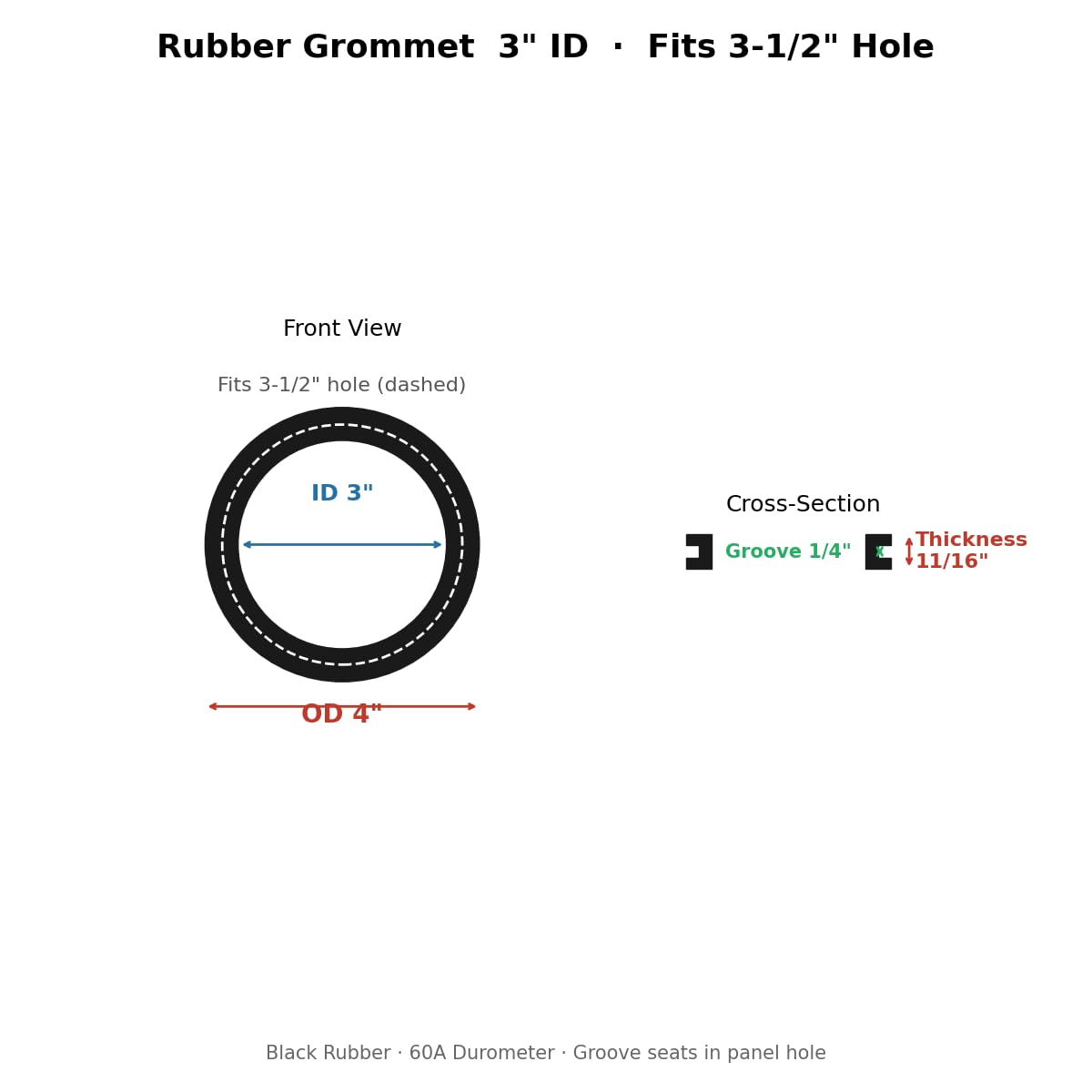 Pack of 3 Rubber Grommets 3" Inside Diameter- 1/4" Groove Width -Fits 3-1/2" Drill Hole. Ideal for Sealing, DIY Projects, Wire Protection, and Cable Management