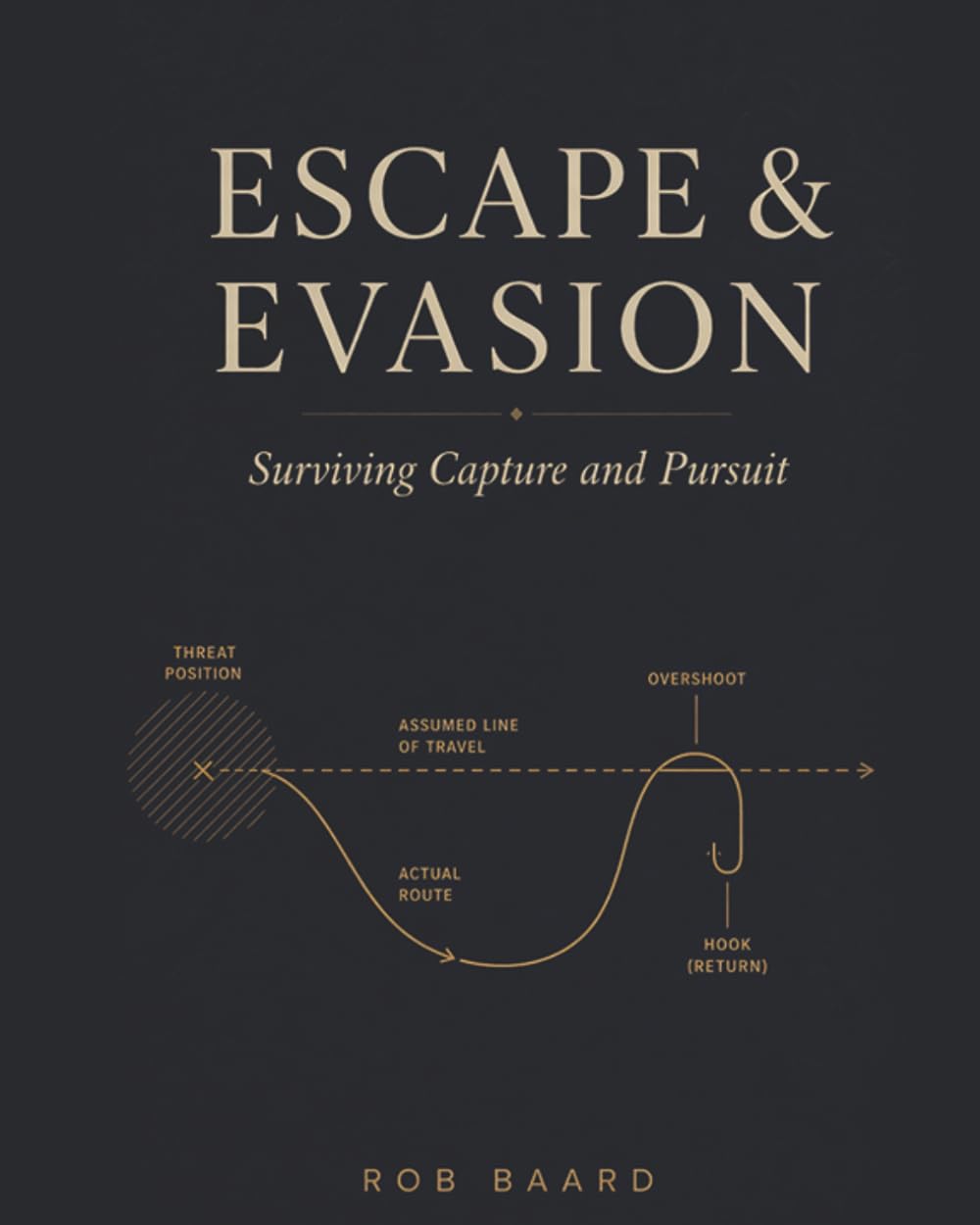 Escape & Evasion: Surviving Capture and Pursuit: A Doctrine of Breaking Contact and Returning Safely (Martial Arts & Survival)