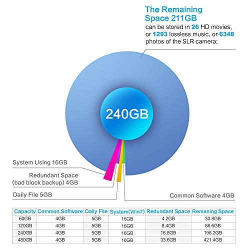 TCSUNBOW 240GB 250GB 256GB 2.5 Pollici SSD con 256M di Memoria SATAIII 6GB / s per l'intero Disco Rigido per PC Desktop Tablet PC (X3 240GB)