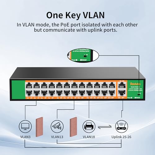 Image of 24 Port PoE Switch with 2 Gigabit Ethernet Uplink Port, Support IEEE802.3af /at, 400W High Power, Fanless, Plug and Play Unmanaged, Rackmount Ethernet Switch