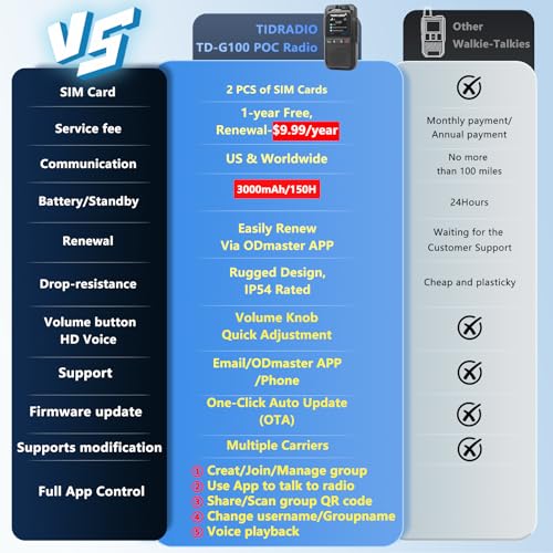Image of TIDRADIO TD-G100 Rapid Unlimited Range 4G LTE PoC Radios Long Range Walkie Talkies with SIM Cards, Nationwide PPT Two Way Radios, Global Walkie-Talkie for Family, Logistics,Construction site,7 Pack