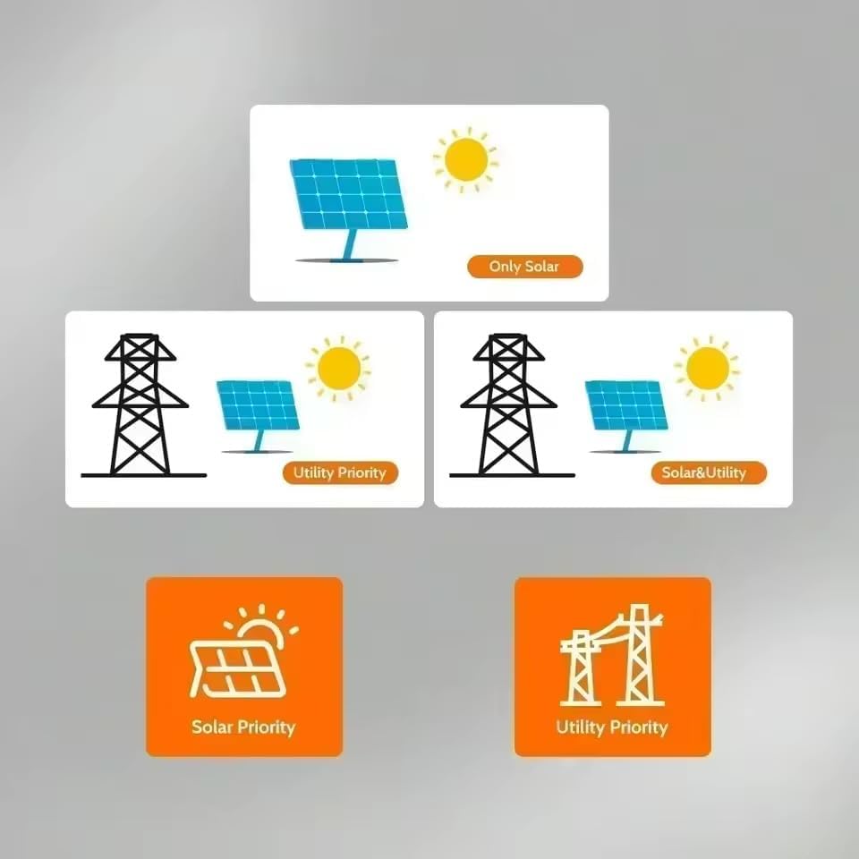 Inverter configuration options for DC charging and AC output sources