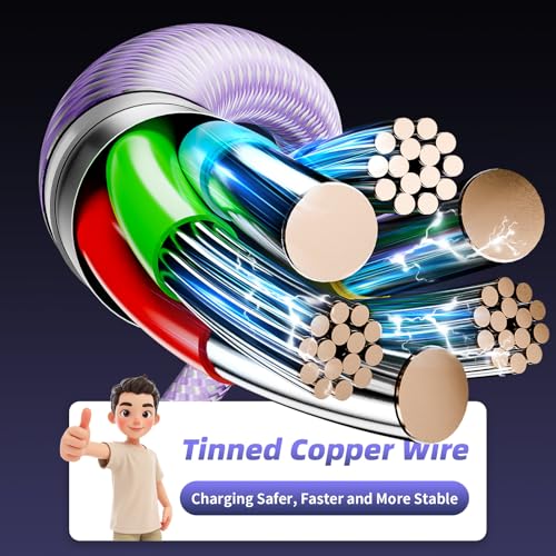 Image of Multi Charging Cable for Multiple Devices with 2 USB-C /IP Port, 2Packs 5FT