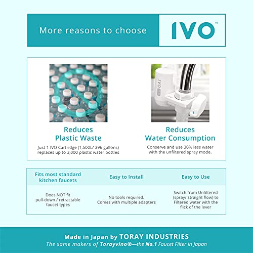 Ivo Replacement Water Filters (Value Pack Of 3 Lasts For 12 Months) – 4-Stage Filtration With Nsf-Approved Technology – Removes Contaminants Down To 0.1 Micron, Retains Healthy Minerals #TOP4