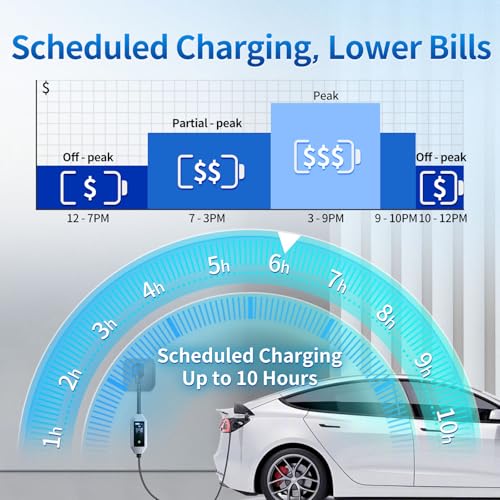 Image of Level 2 Tesla Charger 32A 240V 16.5FT Cable NEMA 14-50 Plug - Portable Home & Travel EV Charger for Tesla Models 3 /Y /S /X (NACS Compatible)