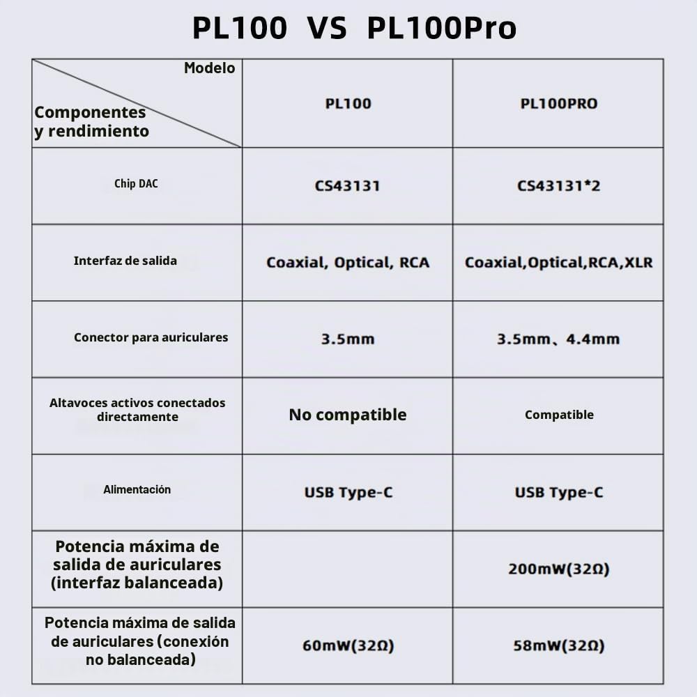 SMSL PL100PRO - Reproductor de CD, 2 Chips DAC CS43131 de Gama Alta RCA/óptico/coaxial/XLR equilibrado/Salida de Auriculares de 3,5 mm y 4,4 mm, 200 MW 32Ω