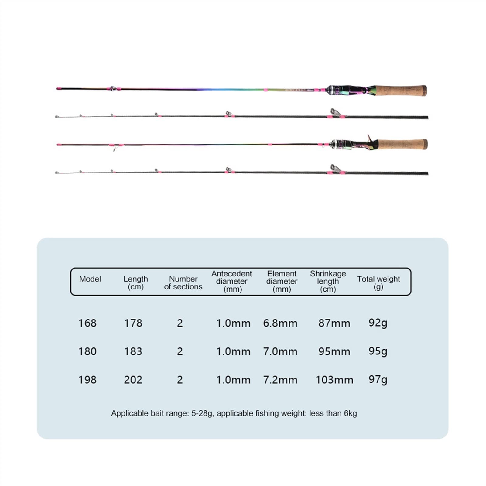 Wędka Przenośna wędka Spinning Casting Pole Lure Ultra Light 2 sekcje Spinning Casting Pole Sprzęt wędkarski Zestaw wędek Przenośna wędka podróżna (Color : Style A 1.68)