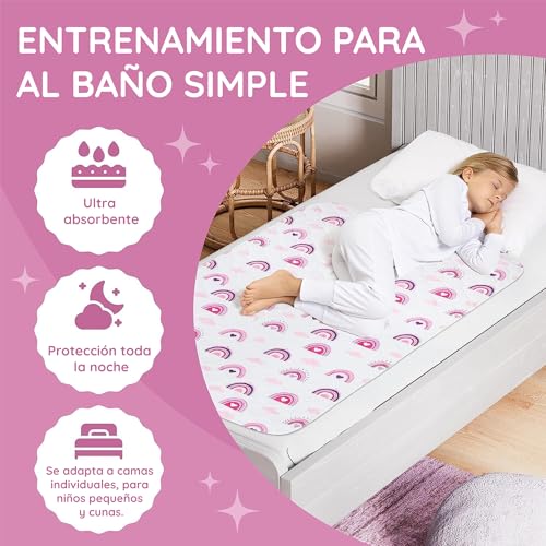 La Mejor Recopilación de Alfombrillas infantiles para baño para comprar online. 14 Imagen adicional