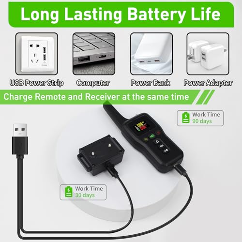 Tableau forces compromis collier PetJoy