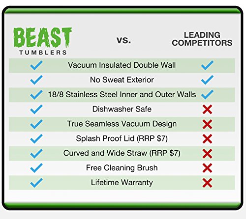 BEAST 20oz Lemongrass Green Tumbler - Stainless Steel - Vacuum Insulated Coffee Travel Cup Gift Bundle - Thumbnail 5