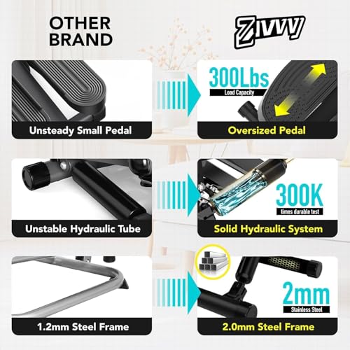 Image of ZIWWVY- Mini Twist Stepper, Stepper Machine with 330LBS Weight Capacity, Mini Stepper for Full Body Workout, Adjustable Step Height, Smooth and Quiet, Step Machine for Men Women