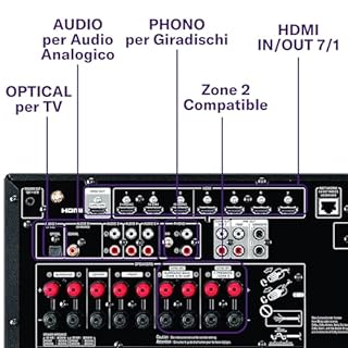 Yamaha RX-V6A Sintoamplificatore AV - Con 7.2 Canali, Dolby Atmos Height Virtualizer, Funzioni Specifiche per il Gaming e Sistemi di Controllo Vocale, Versatile, Nero