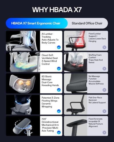 hbada ergonomic office chair review