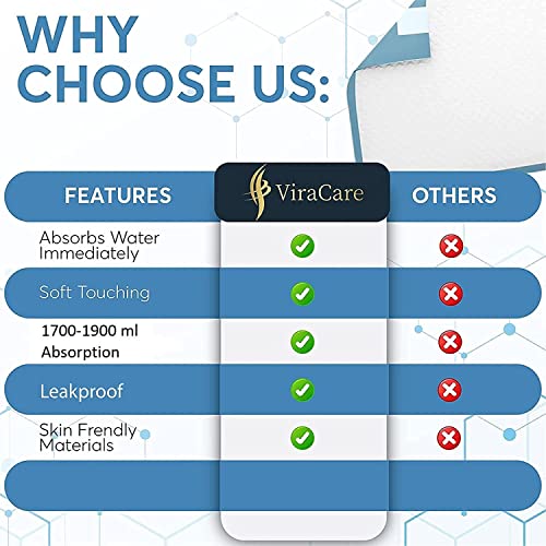 20 x Incontinence Bed Pads | 60 x 90 cm | Incontinence Bed Sheets | Disposable Bed Mats for Incontinence | Bed Protectors Kids & Adults | Maternity Bed Mat | (1 Pack of 20) - 4