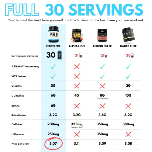 Tedco Natural Pre Workout - Energy For Men - Zero Artificial Sweeteners - With Bcaa's, Creatine, & Beta Alanine (Blueberry Bomb) #TOP2