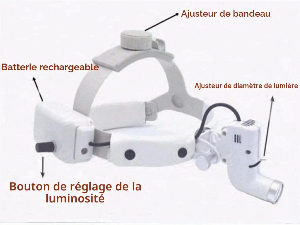 DY-002 Lampe frontale chirurgicale avec bandeau lumineux Blanc 5 W