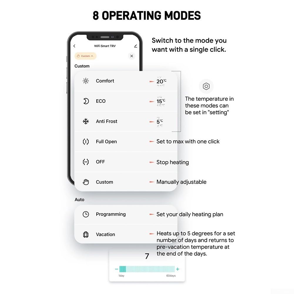 Valvola termostatica intelligente per termosifone, WiFi TRV, per app Tuya, display digitale, controllo della temperatura, attuatore per riscaldamento a pavimento