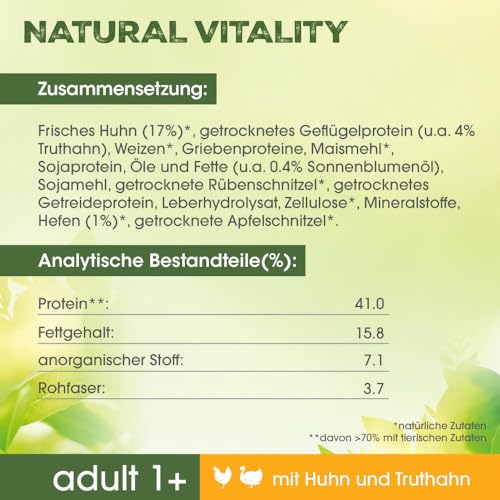Perfect Fit Natural Vitality Adult 1+ – Trockenfutter für erwachsene Katzen ab 1 Jahr – Huhn & Truthahn – Unterstützt die Vitalität – 6 kg