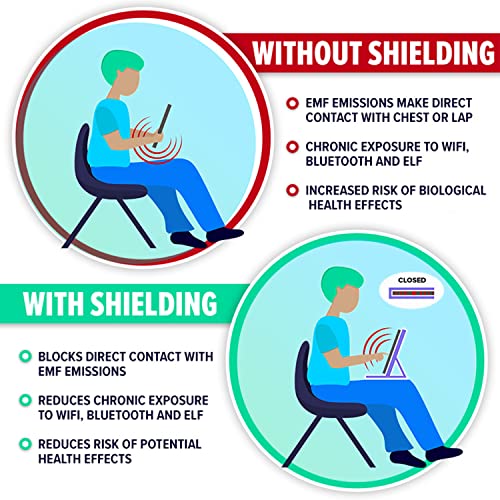 Defendershield Universal Tablet & Ipad Compatible Emf & 5G Radiation Protection Case (Medium - Tablets Up To 11" X 7.75" Including Ipad, Ipad 2, Ipad Air, Ipad Pro 9.7, Galaxy Tab 9.7, Nexus 10) #TOP5