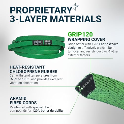Image of [Upgraded Grip120] BlueStars 532197242 197242 Deck Belt Aramid Cord 138.2 inch