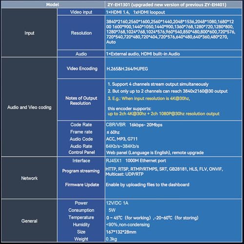 Codificador IPTV compatible con SRT RTMP para streaming de video 4K 4