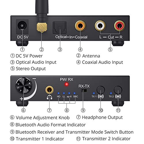 192KHz DAC Convertidor de Audio Digital a Analógico con Receptor y Transmisor Bluetooth 5.0 Adaptador Digital a Analógico Control de Volumen aptX-LL aptX-HD para Auriculares PS4 DVD Amplificador