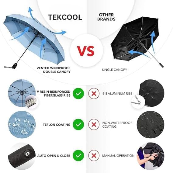 Image of TEKCOOL Umbrella, UV Big Size Umbrella for Sun Protection Rain Windproof Strong large 3 fold for men women kids boys girls Perfect small & stylish Windproof & Compact(Green)