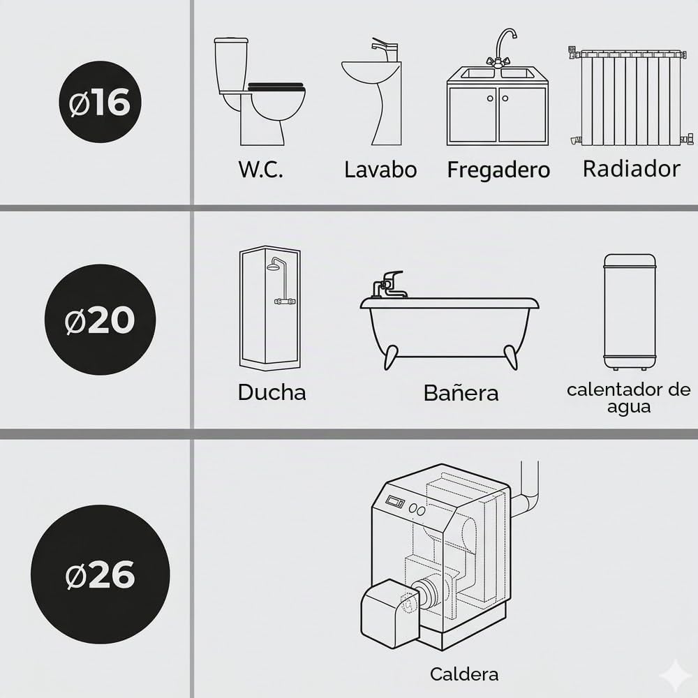 Suinga Multicapa mm | Tubo Multicapa mm metros AENOR | Tuberia Multicapa Fontaneria mm Exterior | Ideal para Agua Caliente Sanitaria, Suelo Radiante y Radiadores (20 mm, 10000, Centímetros)