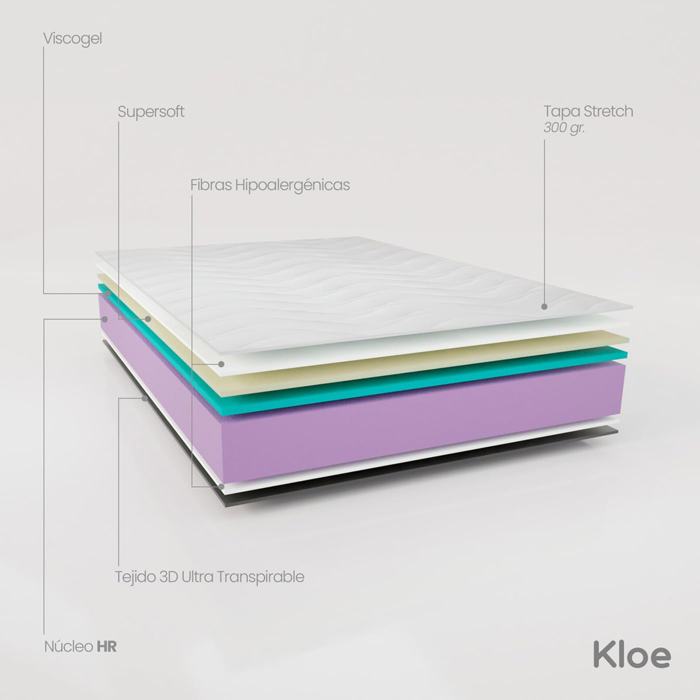 mattfy - Colchón Viscoelástico Reversible Kloe 90 x 190, Firmeza y Confort, Cara Invierno/Verano, Altura 20cm