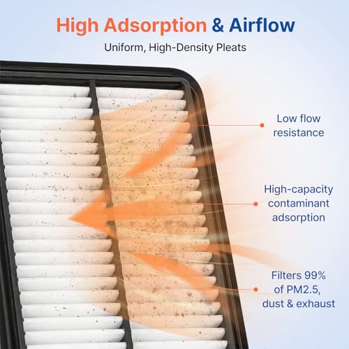 RUITO Engine Air Filter CA11002 Compatible with Infiniti QX80 5.6L 2014-2024, QX56 5.6L 2011-2013 | Nissan Armada 5.6L 2017-2024, Rigid Panel Air Filter by RUITO - Image 5
