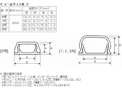 モール0号2m 白 Dz Pm02 W ケーブルモール プロテクター Diy 工具 ガーデン 通販 Amazon モール0号2m 白 Dz Pm02 W ケーブルモール プロテクター Diy 工具 ガーデン 通販 Amazon