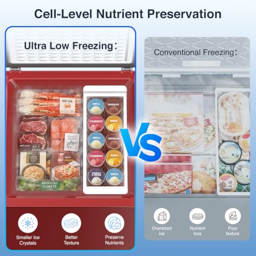 Image of Kismile 3.5 Cu.Ft Compact Chest Freezer, Ultra-Low Temperature Deep Freezer (-40F to 14F), Energy-Efficient, Digital Adjustable Thermostat, Top-Opening Door with 2 Removable Baskets, Red