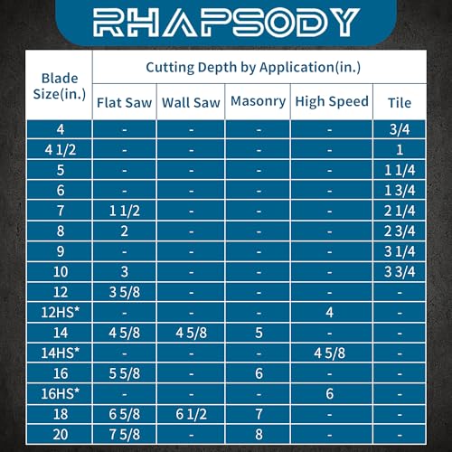Image of RHAPSODY 18Inch Diamond Concrete Saw Blade,Segmented General Purpose Blade