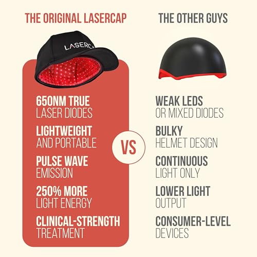 Image of LaserCap SD 80 - Professional Red Light Therapy Cap for Hair Growth - FDA Cleared Alopecia & Thinning Hair Treatment for Men & Women - 80 Medical-Grade Lasers, Cordless Rechargeable Design