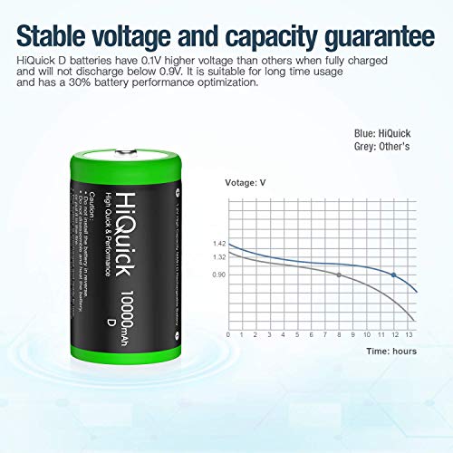 Hiquick D Rechargeable Batteries, 10000Mah 1.2V Nimh Per-Charged D Cell Long Lasting D Size Batteries With Store Boxes(4 Pack) #TOP2