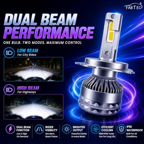 Image of FABTEC Max5 H4 LED Headlight Bulbs for Bikes, Motorcycles & Scooty 150W /10,000 Lumens Super Bright 6500K Cool White Conversion kit Driving Headlamps, (Pack of 1)