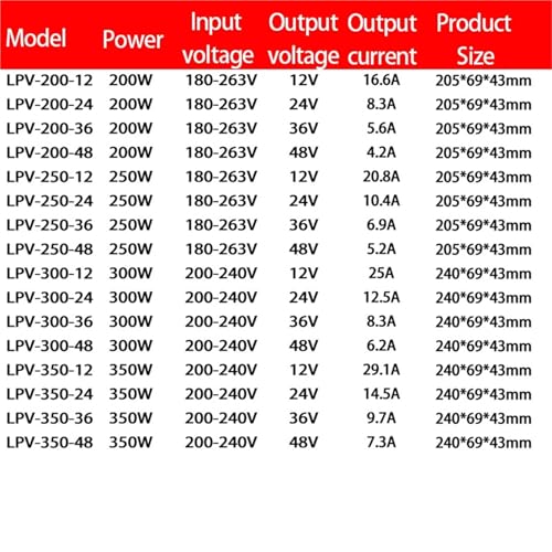 Alimentation à découpage étanche de haute précision LPV 24V 200W SMPS durable - 5