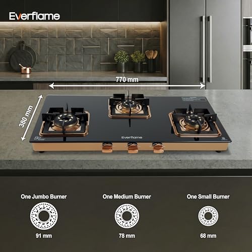 Product Variant View