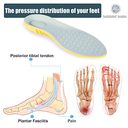 Insoles for Sneakers Athlete Performance Full-Length Gel Shoe Inserts with Memory Foam Shock Absorption Inserts Stabilize and Support Your feet Enhance Athletic Performance - Thumbnail 2