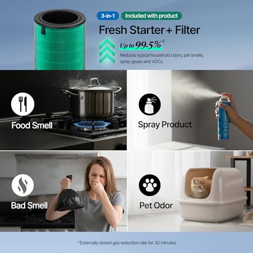 Filtre fresh starter plus Airmega 350 anti odeur et allergènes