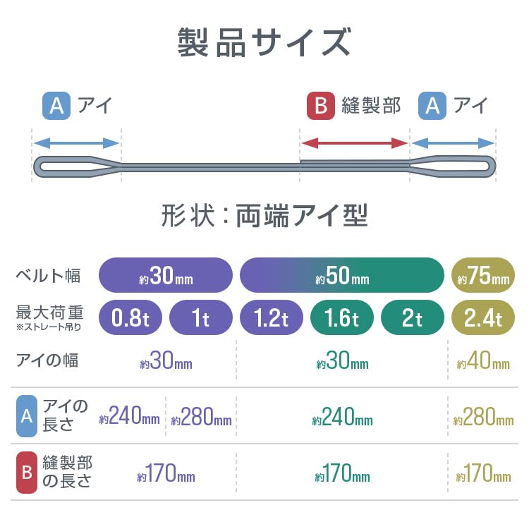WEIMALL スリングベルト 2m 幅50mm 10本セット ポリエステル製 使用荷重2000kg 吊上げ 牽引 運搬 HRS02