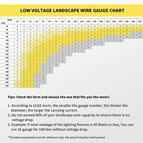 Firmerst 16/2 Low Voltage Landscape Lighting Wire 100 Feet Ul Listed #TOP5