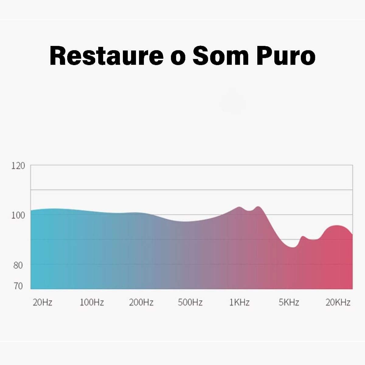 Audio frequency response graph illustrating pure sound restoration
