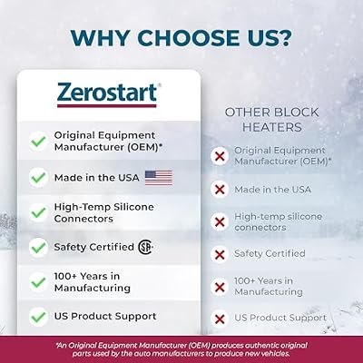 Zerostart 3100049 Engine Block Heater for Chevrolet, Geo, Chrysler, Dodge, Mazda, Toyota, Bolens, Perkins, Nissan, Caterpillar, Mitsubishi, 40mm Diameter | CSA Approved | 120 Volts | 400 Watts