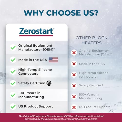 ZeroStart Starting Products (Phillip Engine Heater 400W 120V Cartridge (Chrysler Hyundai Kia Jeep (3100111) by Zerostart - Image 2